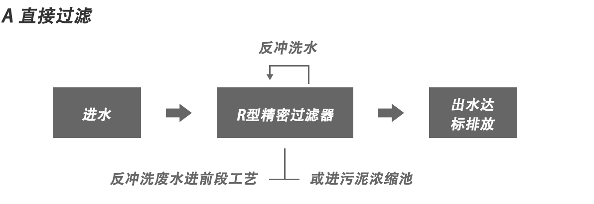 轉(zhuǎn)鼓精密過濾器 轉(zhuǎn)鼓精密過濾器