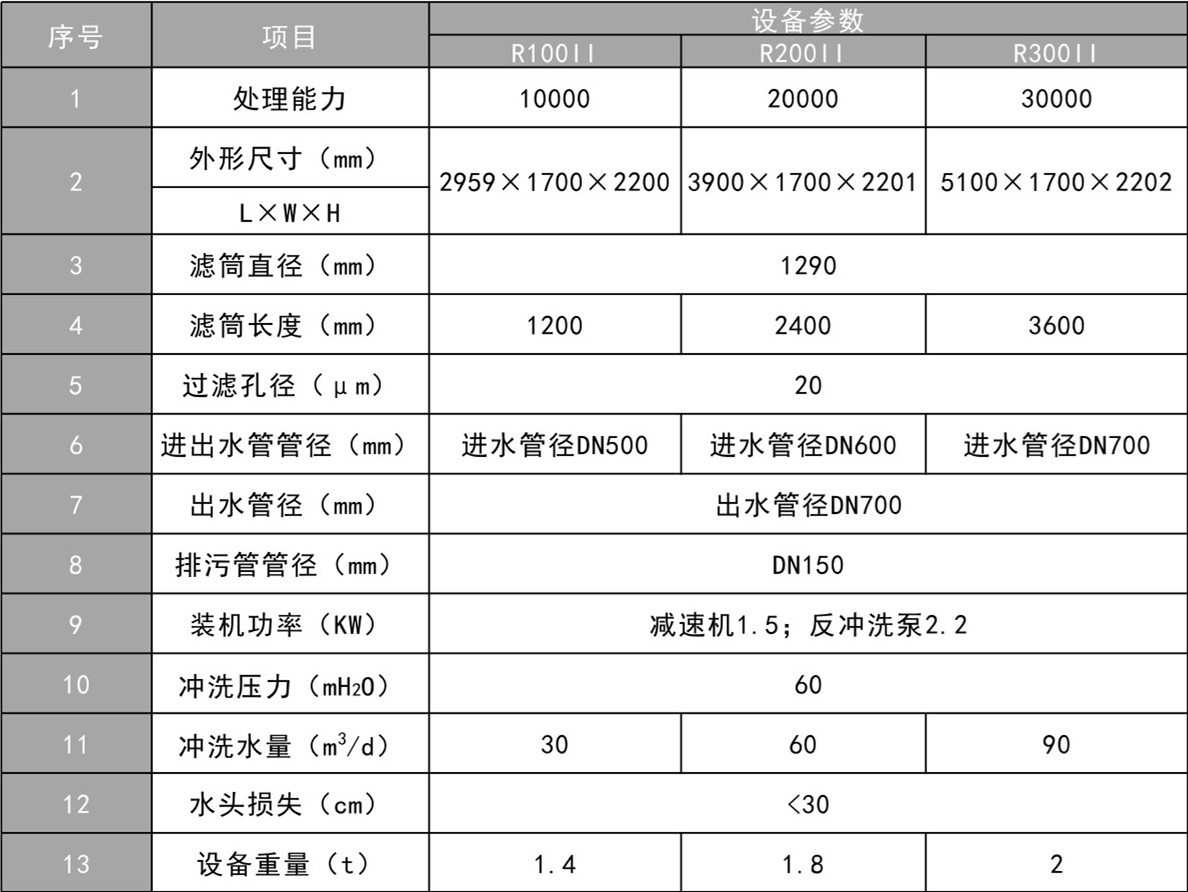 轉(zhuǎn)鼓精密過濾器規(guī)格參數(shù) 轉(zhuǎn)鼓精密過濾器