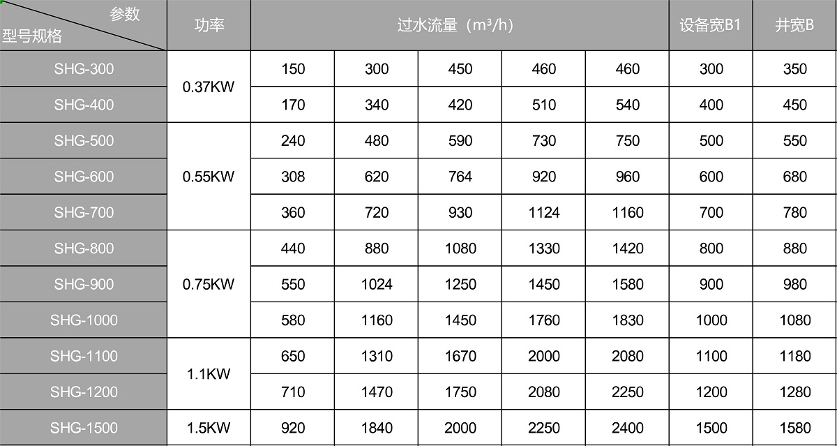 齒耙式格柵除污機(jī)規(guī)格參數(shù) 齒耙式格柵除污機(jī)規(guī)格參數(shù)